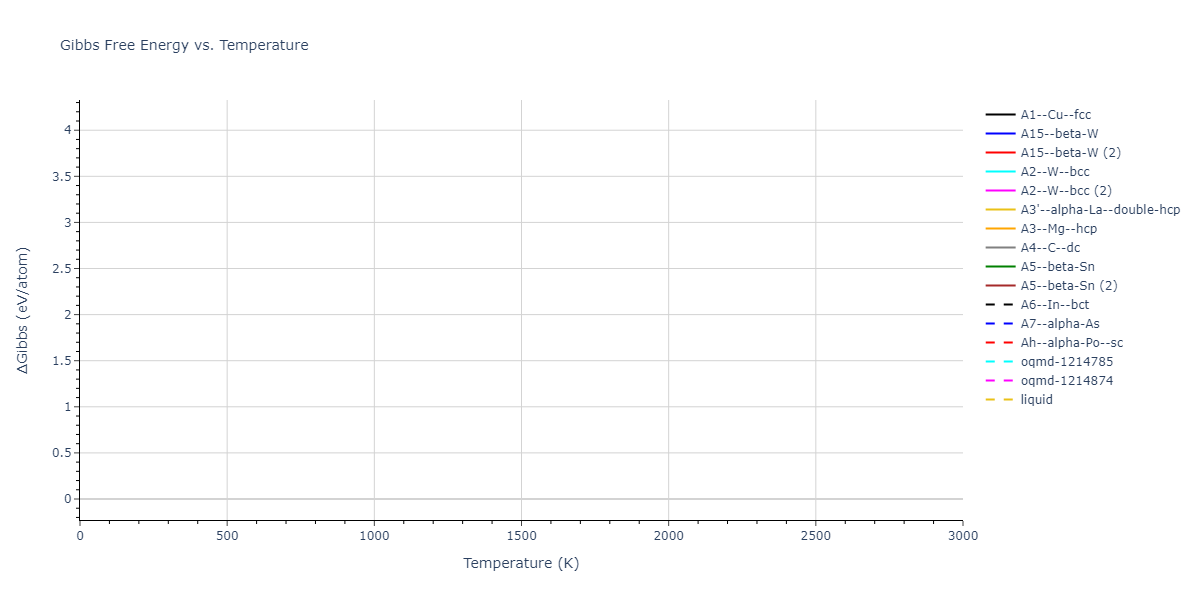 2018--Howells-C-A--Cr--LAMMPS--ipr1/mdthermo.Cr.G