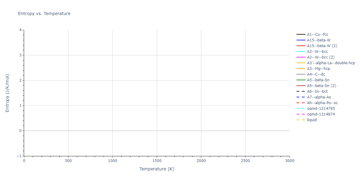 2018--Howells-C-A--Cr--LAMMPS--ipr1/mdthermo.Cr.S