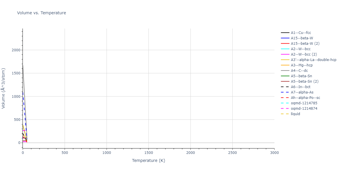 2018--Howells-C-A--Cr--LAMMPS--ipr1/mdthermo.Cr.V