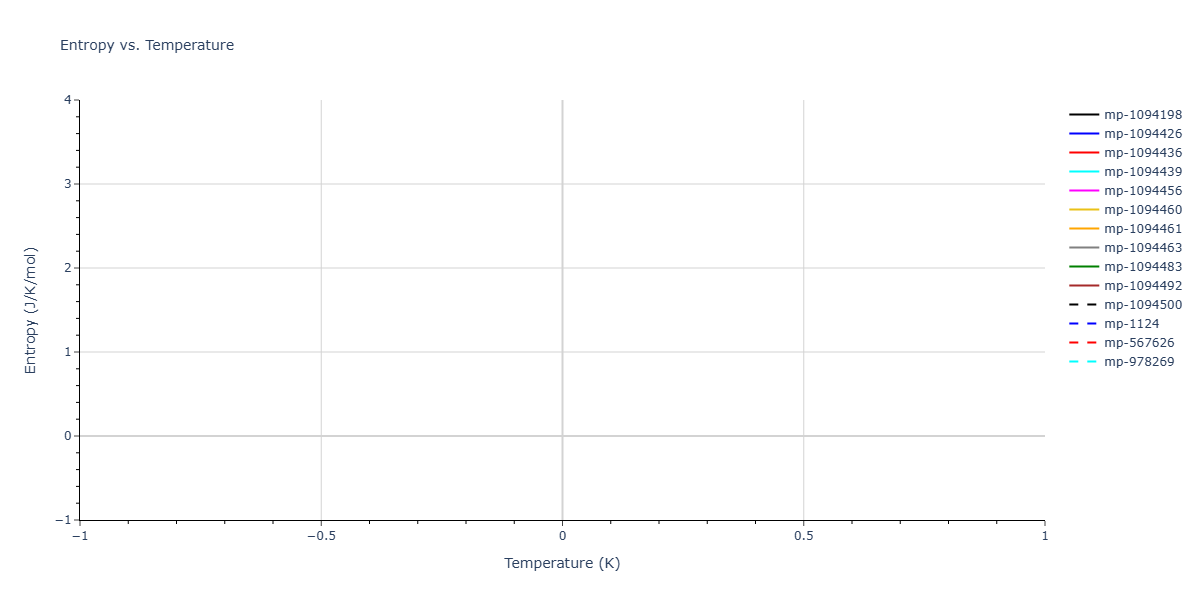 2018--Jang-H-S--Zn-Mg--LAMMPS--ipr1/mdthermo.MgZn2.S