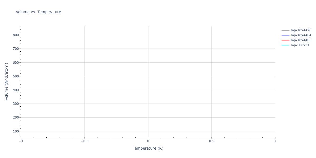 2018--Jang-H-S--Zn-Mg--LAMMPS--ipr1/mdthermo.MgZn5.V