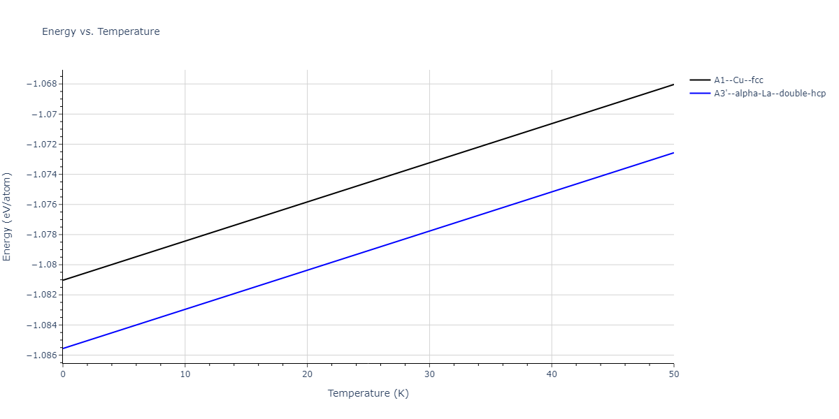 2018--Jang-H-S--Zn-Mg--LAMMPS--ipr1/mdthermo.Zn.U