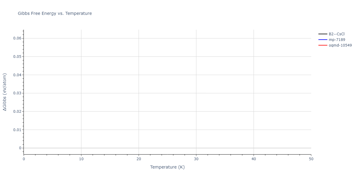 2018--Jeong-G-U--Pd-Al--LAMMPS--ipr1/mdthermo.AlPd.G