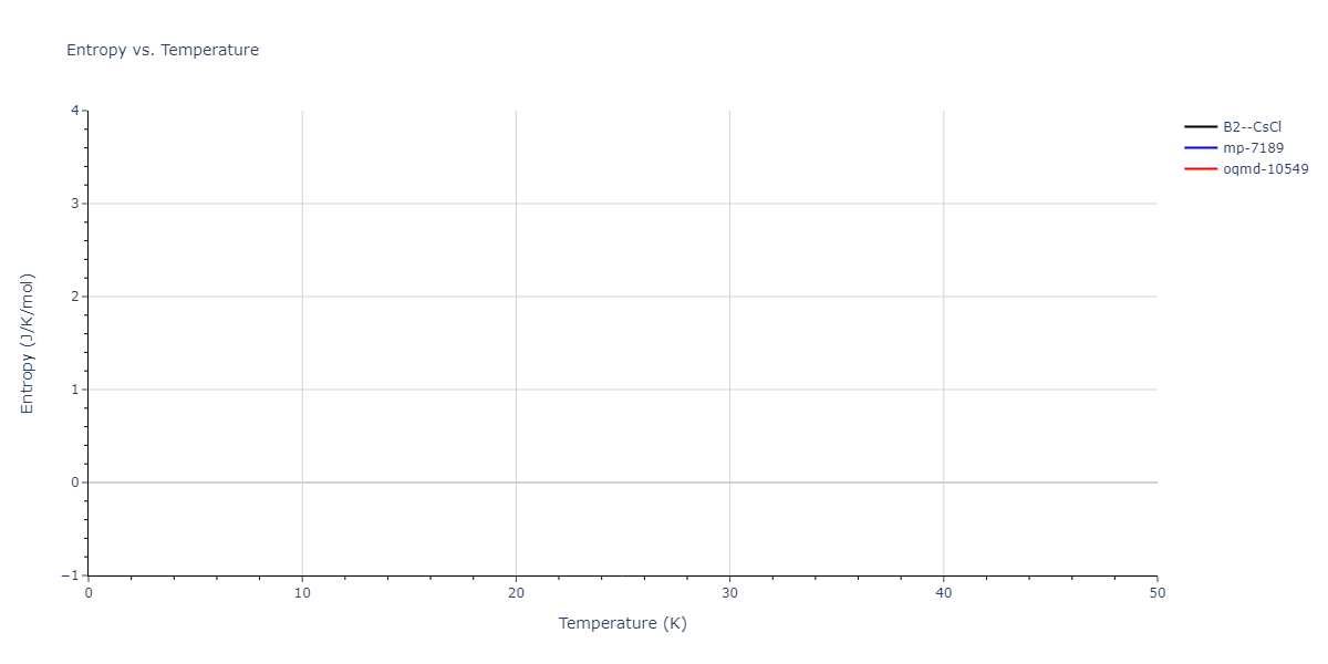 2018--Jeong-G-U--Pd-Al--LAMMPS--ipr1/mdthermo.AlPd.S