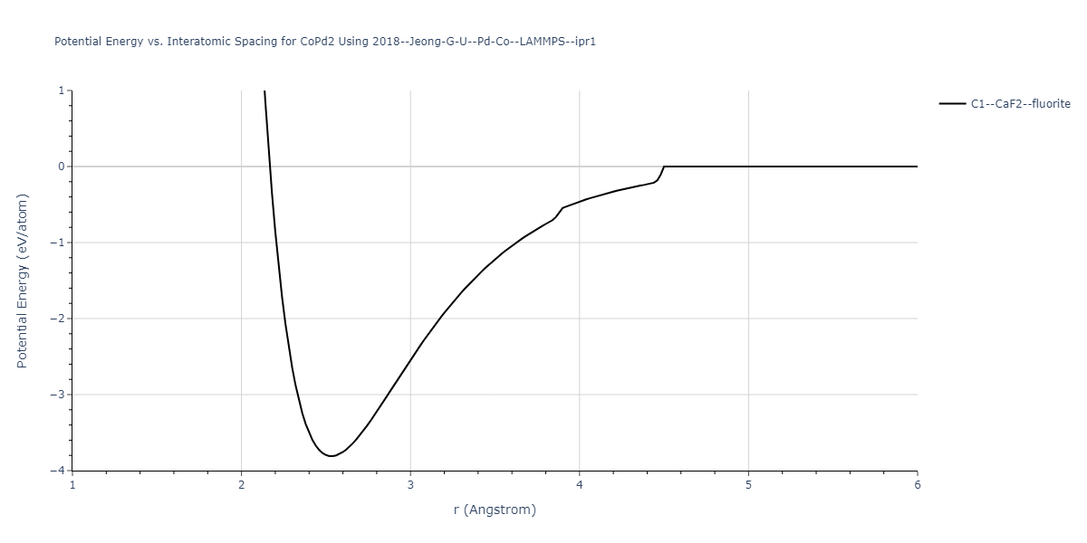 2018--Jeong-G-U--Pd-Co--LAMMPS--ipr1/EvsR.CoPd2