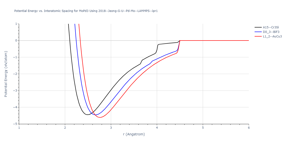 2018--Jeong-G-U--Pd-Mo--LAMMPS--ipr1/EvsR.MoPd3