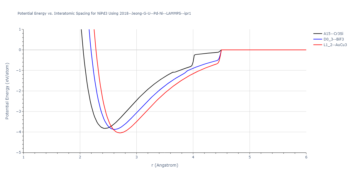 2018--Jeong-G-U--Pd-Ni--LAMMPS--ipr1/EvsR.NiPd3