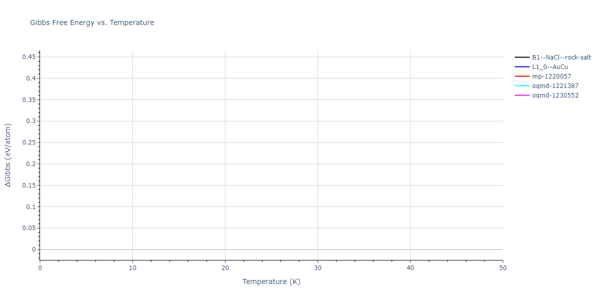 2018--Jeong-G-U--Pd-Ni--LAMMPS--ipr1/mdthermo.NiPd.G