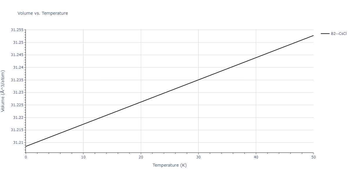 2018--Jeong-G-U--Pd-Ti--LAMMPS--ipr1/mdthermo.PdTi.V