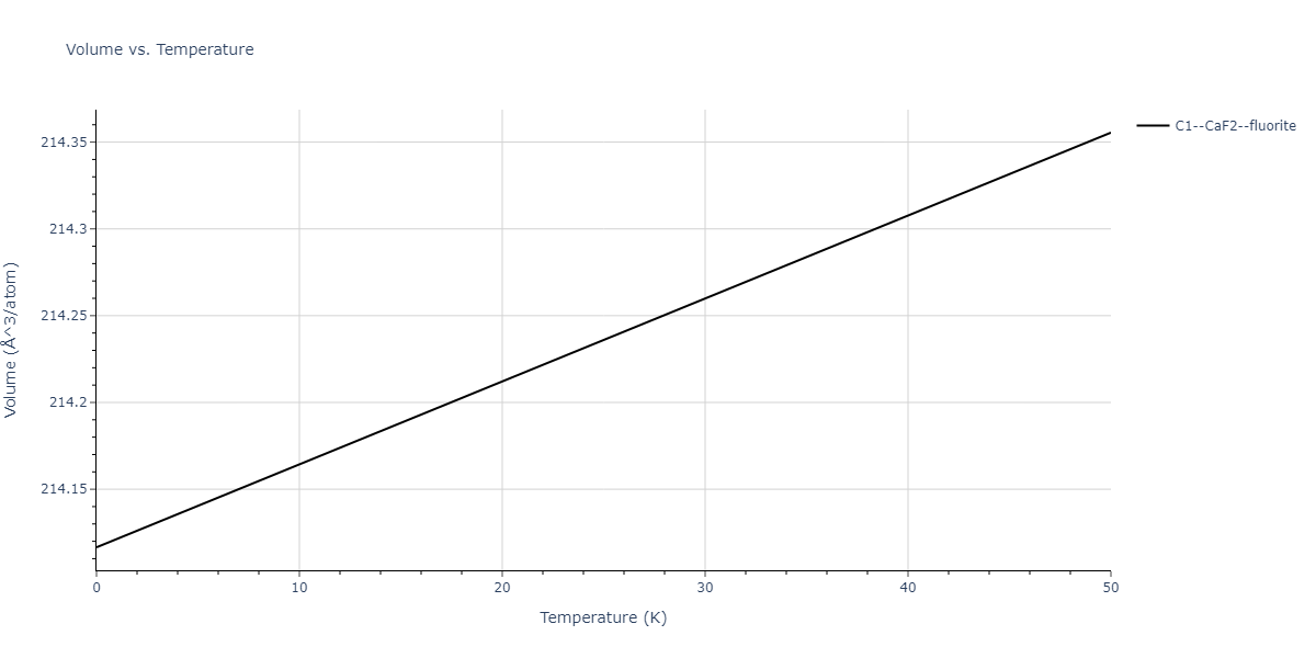 2018--Jeong-G-U--Pd-Ti--LAMMPS--ipr1/mdthermo.PdTi2.V