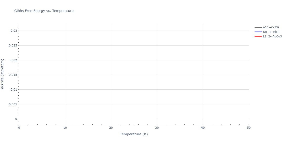 2018--Jeong-G-U--Pd-Ti--LAMMPS--ipr1/mdthermo.PdTi3.G