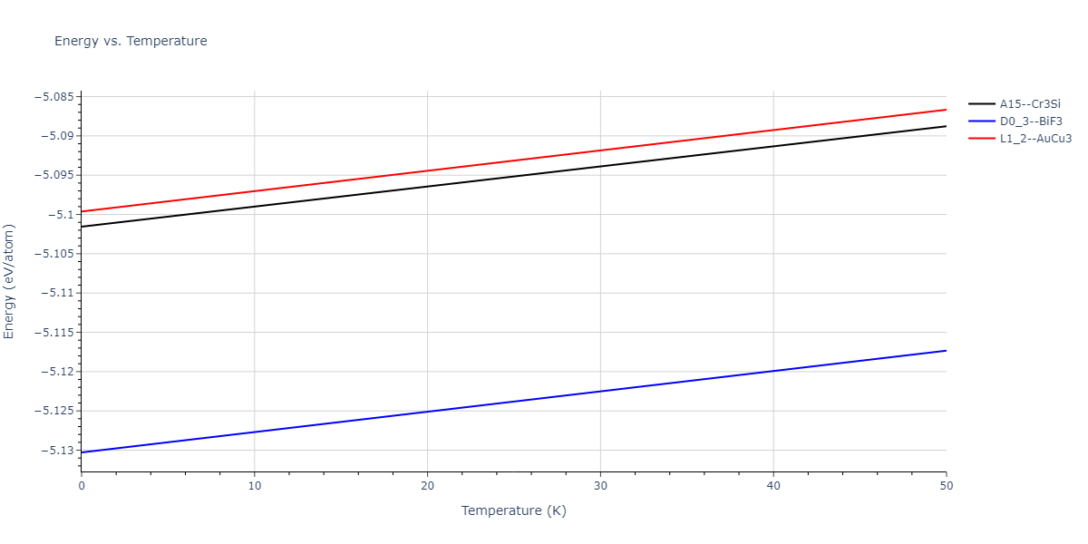 2018--Jeong-G-U--Pd-Ti--LAMMPS--ipr1/mdthermo.PdTi3.U