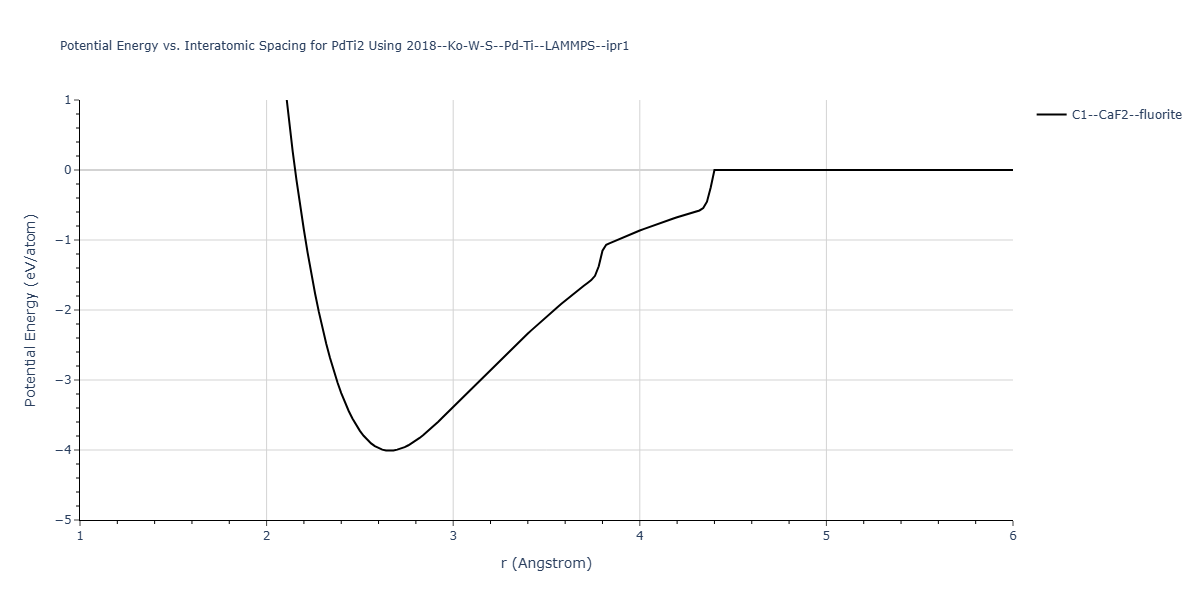 2018--Ko-W-S--Pd-Ti--LAMMPS--ipr1/EvsR.PdTi2