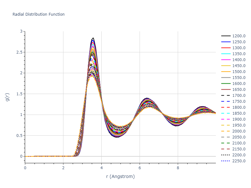 2018--Mendelev-M-I--Tb--LAMMPS--ipr1/mdliquid.Tb.rdf