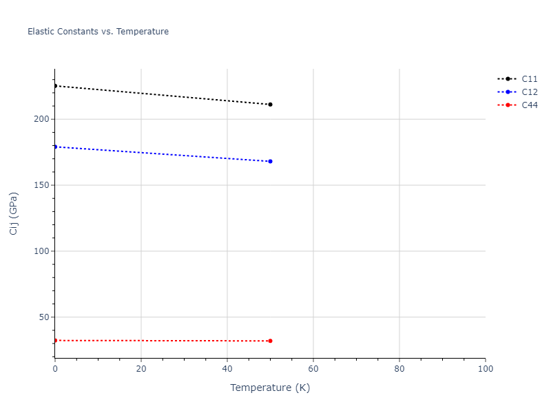 2018--Mendelev-M-I--Tb--LAMMPS--ipr1//mdsolid.Tb.A2--W--bcc.82f00fc1.Cij