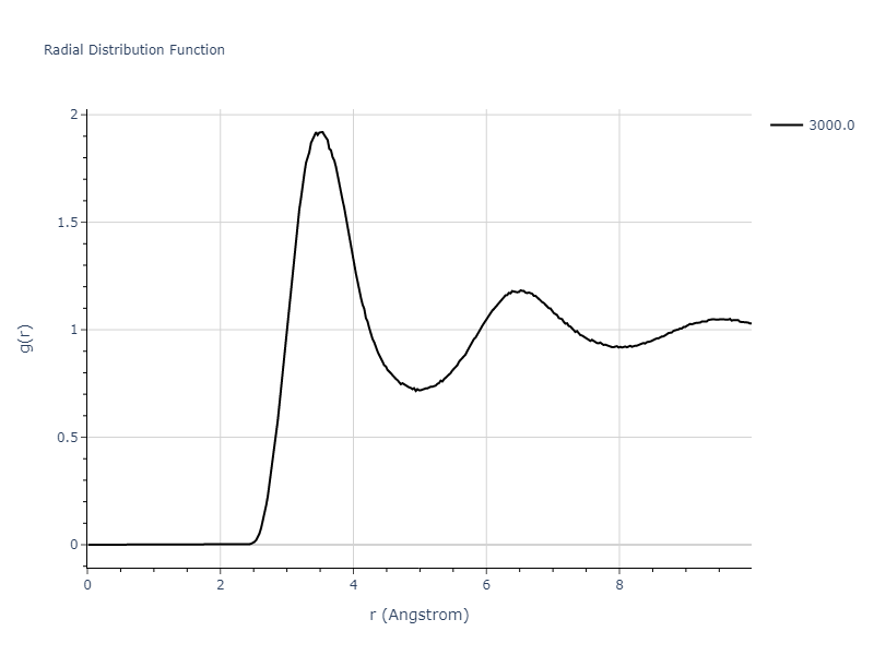 EAM_Dynamo_Mendelev_2018_Tb__MO_522239651961_000/mdliquid.Tb.rdf