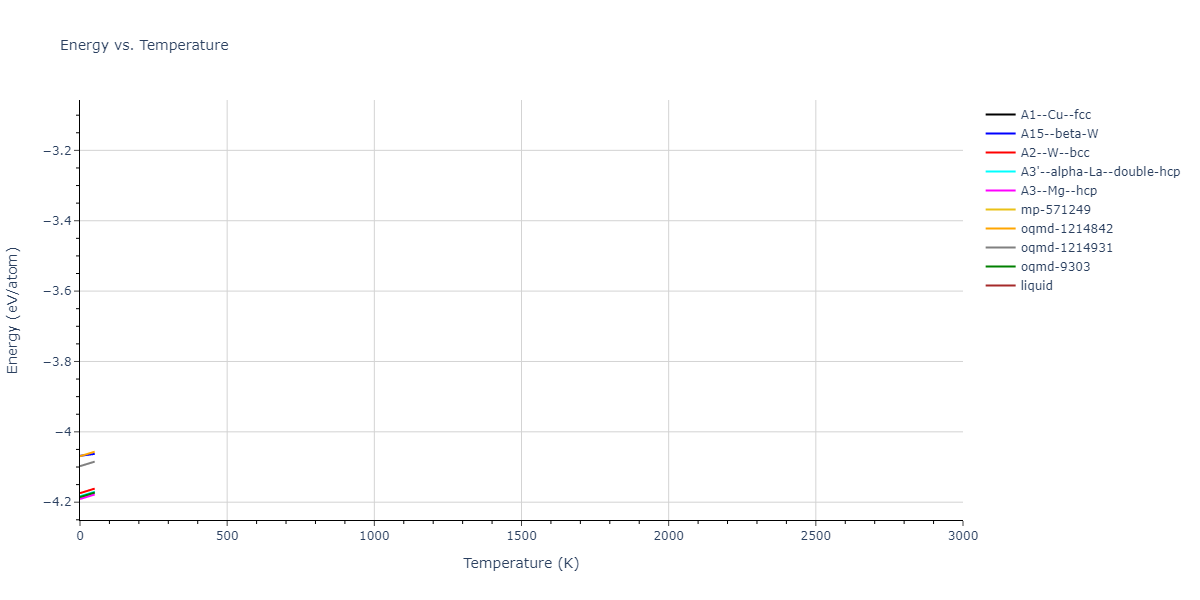 EAM_Dynamo_Mendelev_2018_Tb__MO_522239651961_000/mdthermo.Tb.U