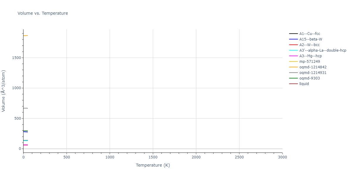 EAM_Dynamo_Mendelev_2018_Tb__MO_522239651961_000/mdthermo.Tb.V