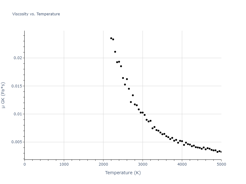 2018--Setyawan-W--W-Re--LAMMPS--ipr1/mdliquid.Re.mu