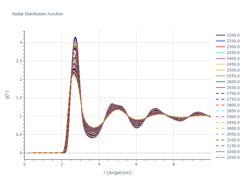 2018--Setyawan-W--W-Re--LAMMPS--ipr1/mdliquid.Re.rdf