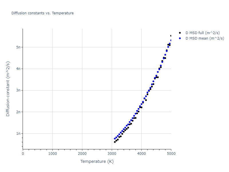 2018--Setyawan-W--W-Re--LAMMPS--ipr1/mdliquid.W.D