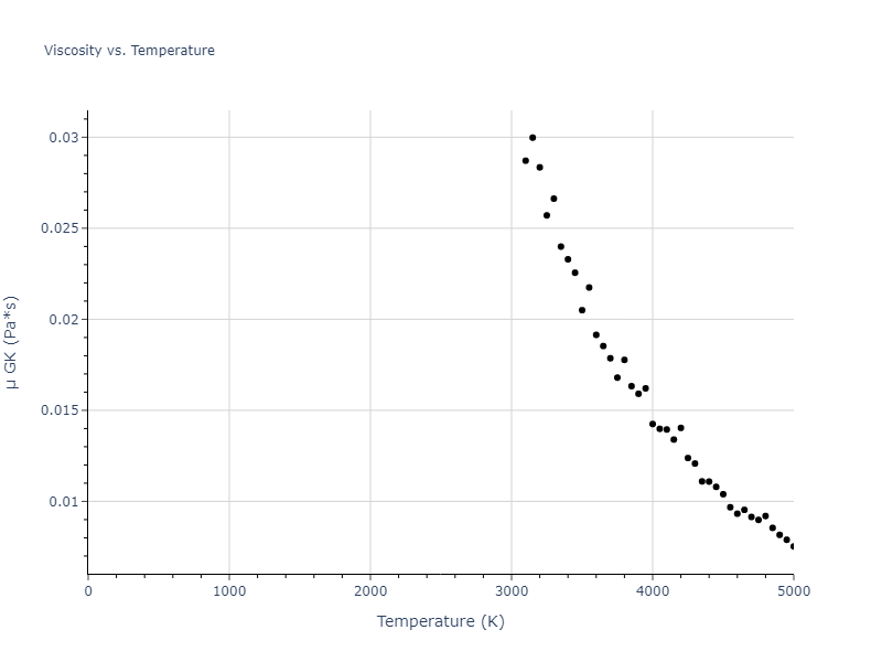 2018--Setyawan-W--W-Re--LAMMPS--ipr1/mdliquid.W.mu