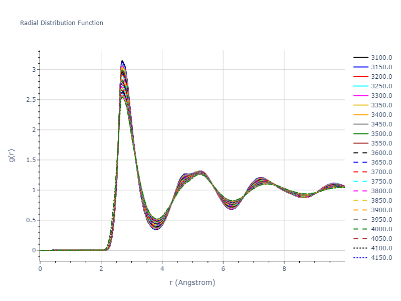 2018--Setyawan-W--W-Re--LAMMPS--ipr1/mdliquid.W.rdf