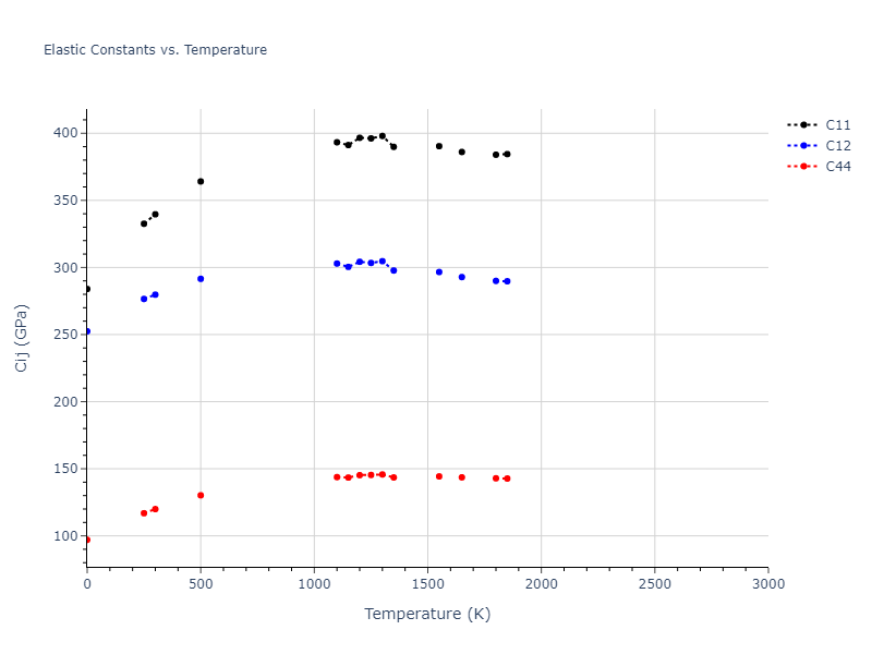 2018--Setyawan-W--W-Re--LAMMPS--ipr1//mdsolid.Re.A1--Cu--fcc.d2358869.Cij