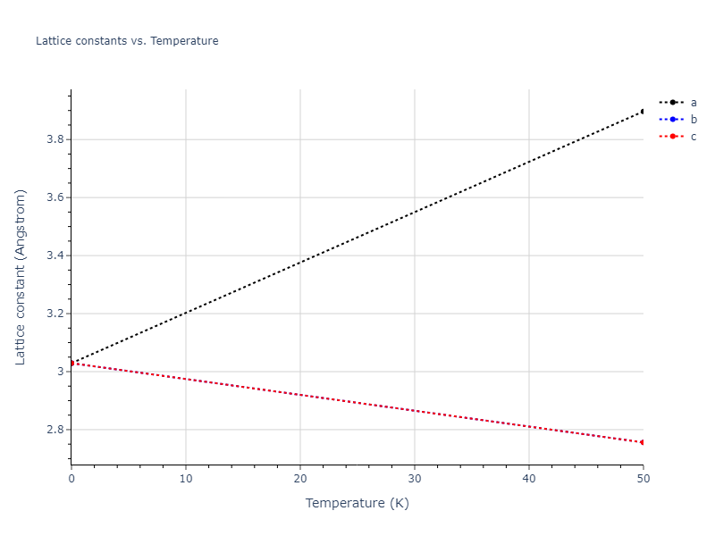 2018--Setyawan-W--W-Re--LAMMPS--ipr1/mdsolid.Re.A2--W--bcc.d533c87b.a