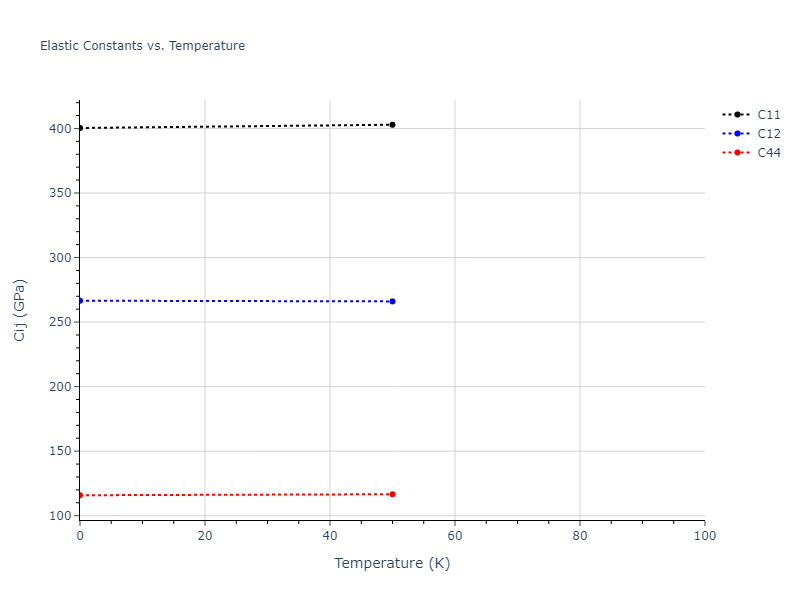 2018--Setyawan-W--W-Re--LAMMPS--ipr1//mdsolid.Re.oqmd-1214919.6a9633b9.Cij