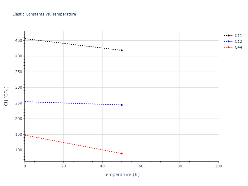 2018--Setyawan-W--W-Re--LAMMPS--ipr1//mdsolid.Re2W.C1--CaF2--fluorite.6952322c.Cij