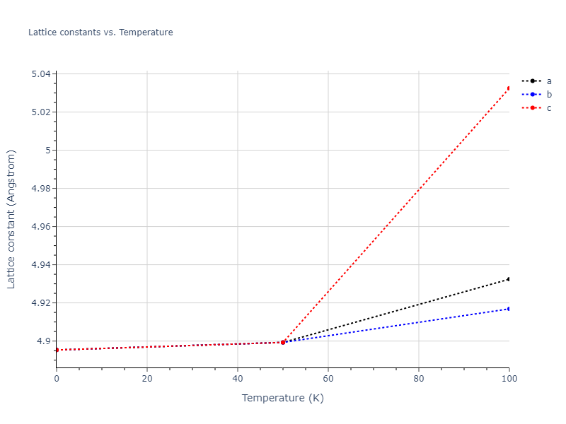 2018--Setyawan-W--W-Re--LAMMPS--ipr1/mdsolid.Re3W.A15--Cr3Si.84b22e35.a