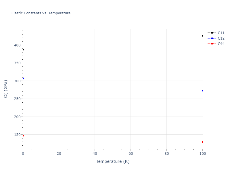 2018--Setyawan-W--W-Re--LAMMPS--ipr1//mdsolid.Re3W.D0_3--BiF3.574fdfb1.Cij