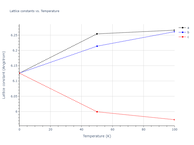2018--Setyawan-W--W-Re--LAMMPS--ipr1/mdsolid.Re3W.D0_3--BiF3.574fdfb1.a