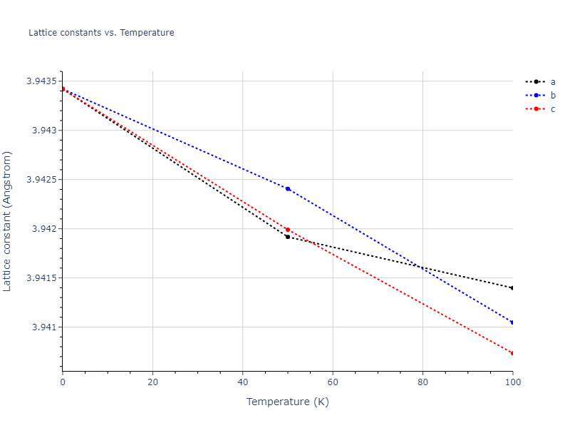 2018--Setyawan-W--W-Re--LAMMPS--ipr1/mdsolid.Re3W.L1_2--AuCu3.dd9dd79c.a