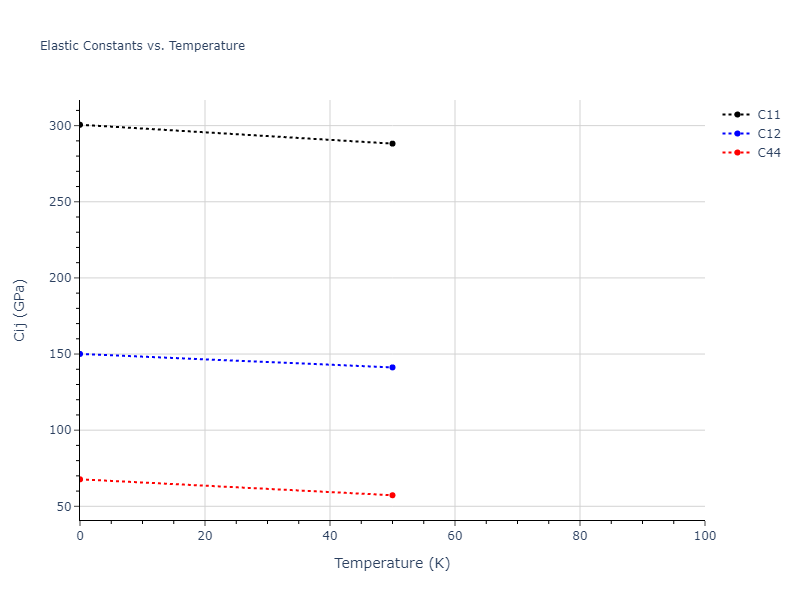2018--Setyawan-W--W-Re--LAMMPS--ipr1//mdsolid.ReW3.A15--Cr3Si.bcb1473d.Cij
