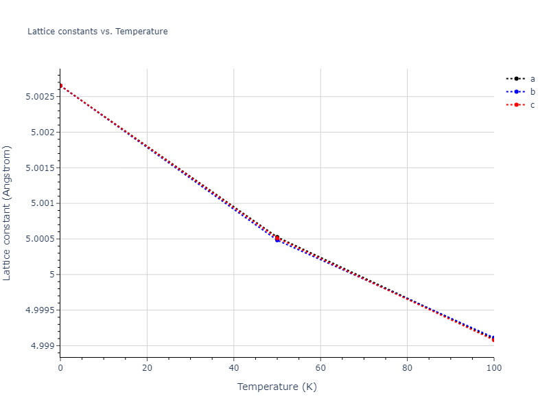 2018--Setyawan-W--W-Re--LAMMPS--ipr1/mdsolid.ReW3.A15--Cr3Si.bcb1473d.a