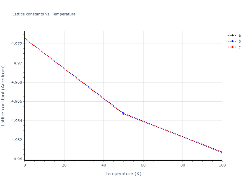 2018--Setyawan-W--W-Re--LAMMPS--ipr1/mdsolid.W.A15--beta-W.ec71f131.a