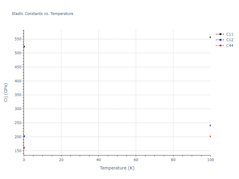 2018--Setyawan-W--W-Re--LAMMPS--ipr1//mdsolid.W.A2--W--bcc.ced7f1f5.Cij
