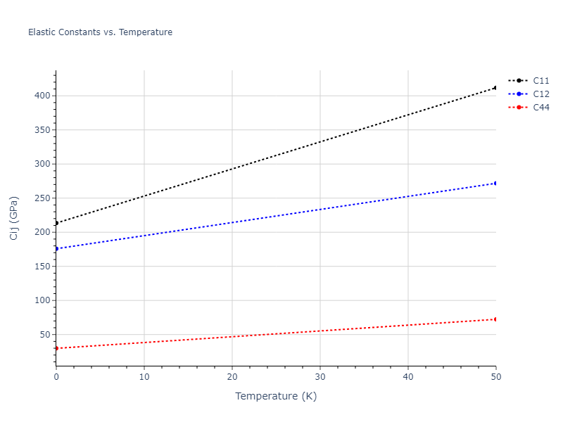 2018--Setyawan-W--W-Re--LAMMPS--ipr1//mdsolid.W.A4--C--dc.95870baa.Cij