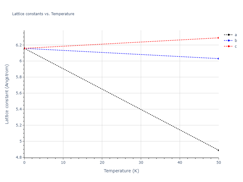 2018--Setyawan-W--W-Re--LAMMPS--ipr1/mdsolid.W.A4--C--dc.95870baa.a