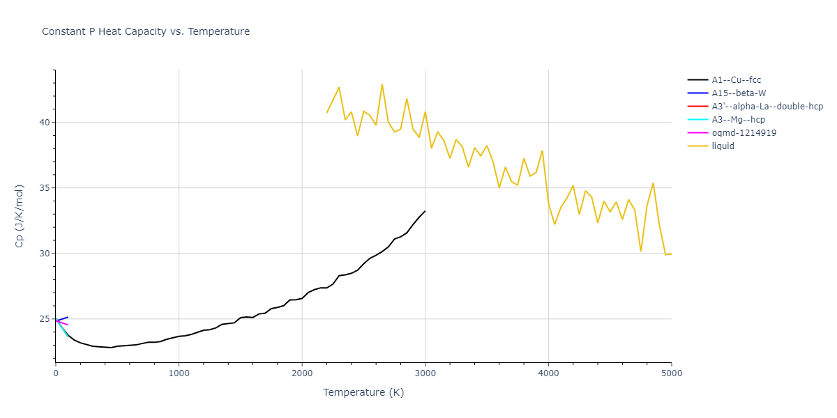 2018--Setyawan-W--W-Re--LAMMPS--ipr1/mdthermo.Re.Cp