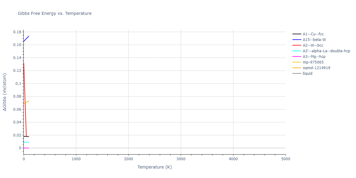 2018--Setyawan-W--W-Re--LAMMPS--ipr1/mdthermo.Re.G