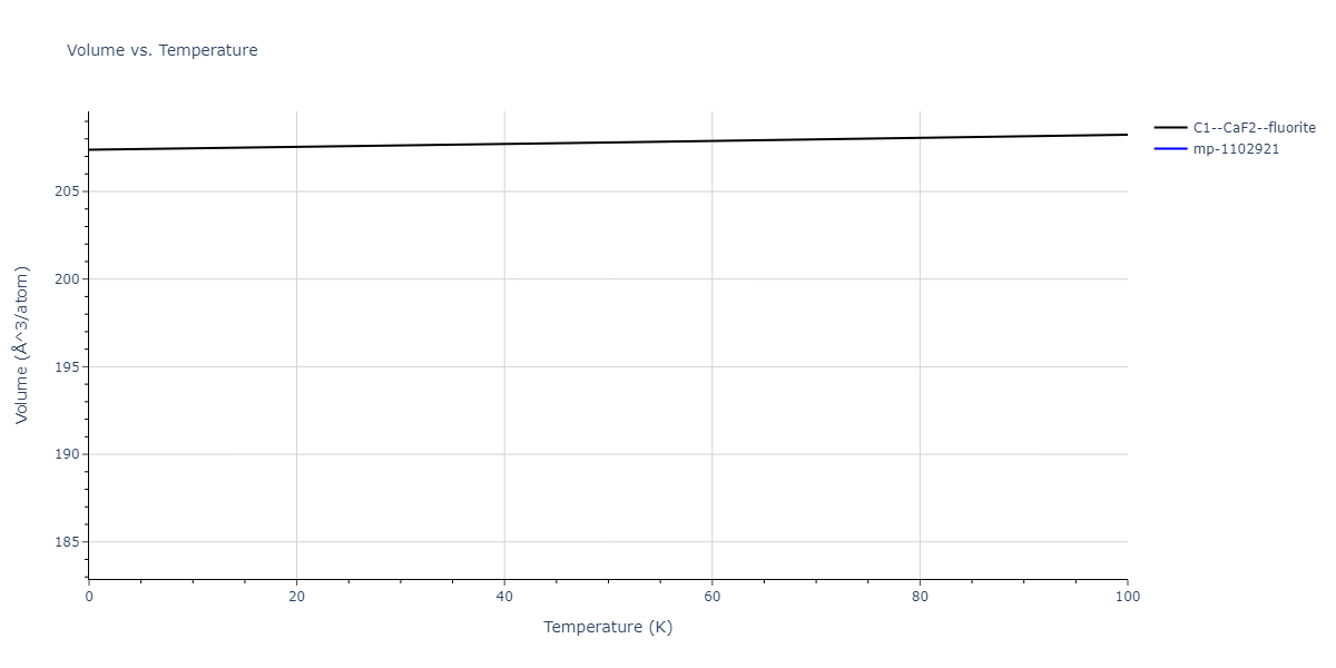 2018--Setyawan-W--W-Re--LAMMPS--ipr1/mdthermo.Re2W.V