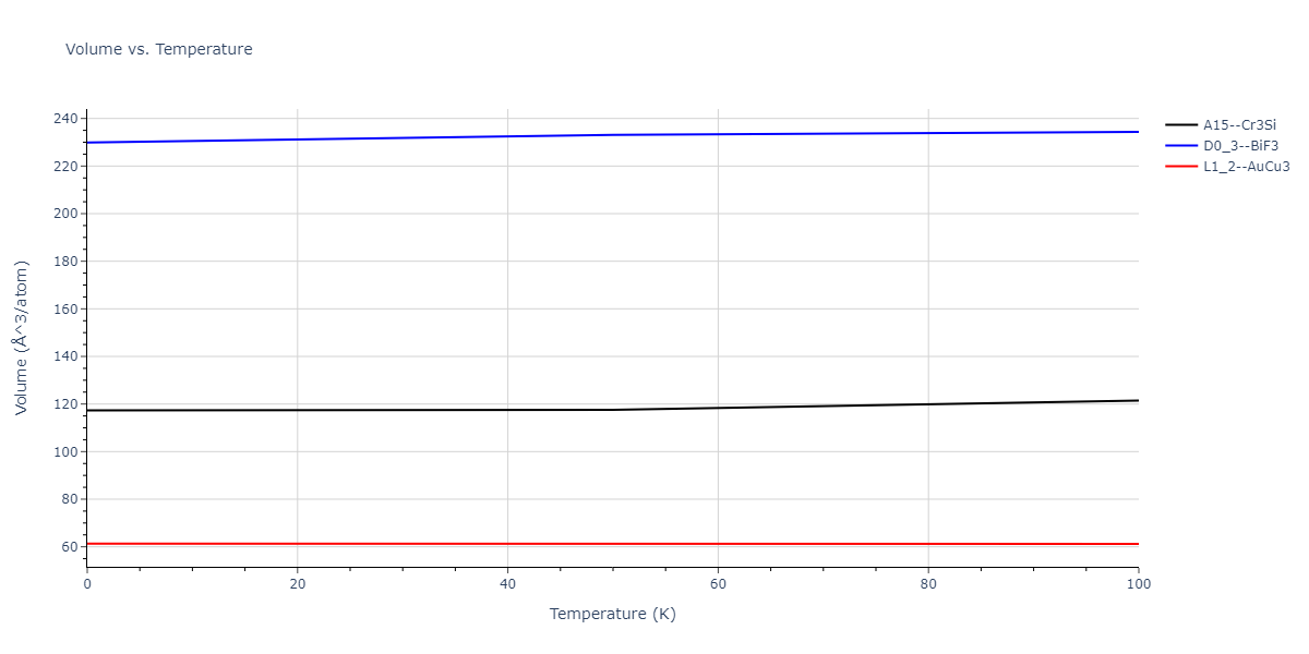 2018--Setyawan-W--W-Re--LAMMPS--ipr1/mdthermo.Re3W.V