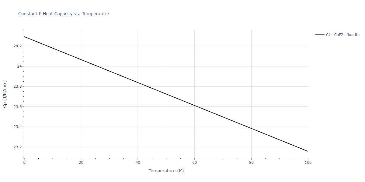 2018--Setyawan-W--W-Re--LAMMPS--ipr1/mdthermo.ReW2.Cp