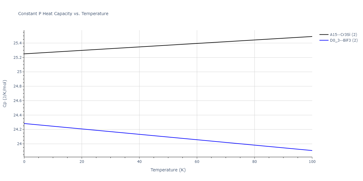 2018--Setyawan-W--W-Re--LAMMPS--ipr1/mdthermo.ReW3.Cp