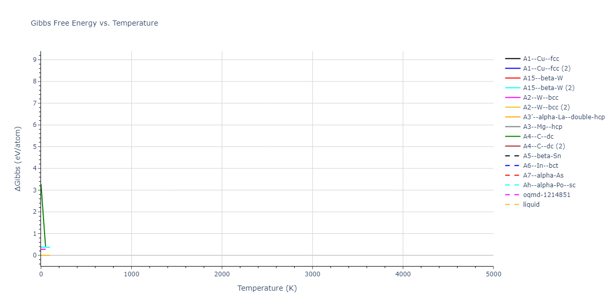 2018--Setyawan-W--W-Re--LAMMPS--ipr1/mdthermo.W.G