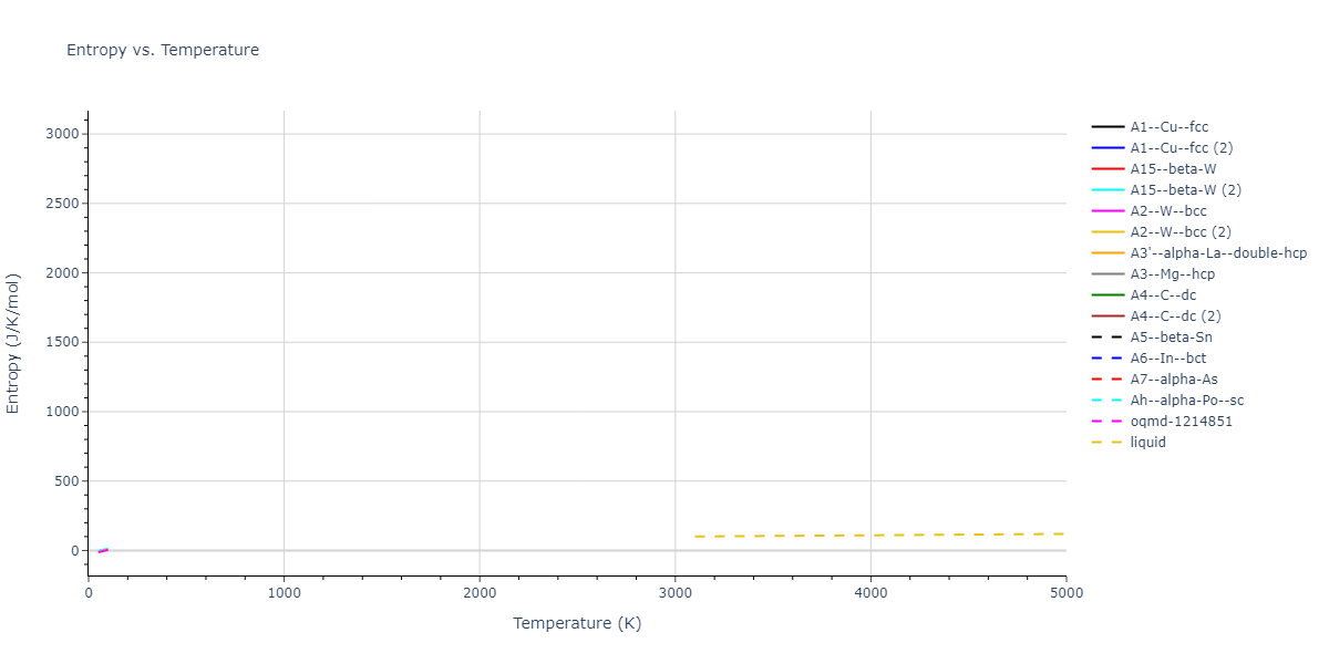 2018--Setyawan-W--W-Re--LAMMPS--ipr1/mdthermo.W.S