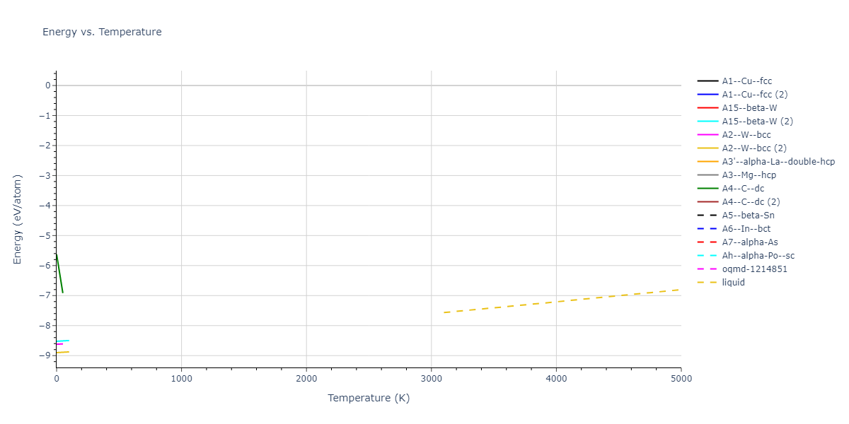 2018--Setyawan-W--W-Re--LAMMPS--ipr1/mdthermo.W.U